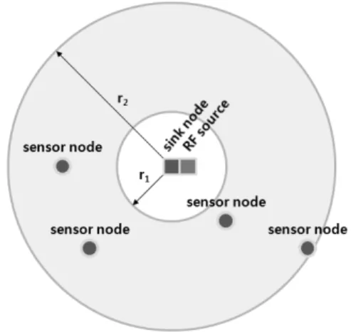 Fig. 1. Configuration  of  wireless  passive  sensor  network.