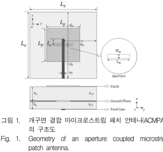 그림 1. 개구면  결합  마이크로스트립  패치  안테나(ACMPA) 의  구조도