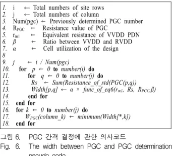 Fig. 6. The  width  between  PGC  and  PGC  determination  pseudo  code. 급받는  로직  셀의  개수를  뜻한다