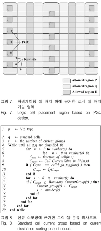 Fig. 7. Logic  cell  placement  region  based  on  PGC  design.
