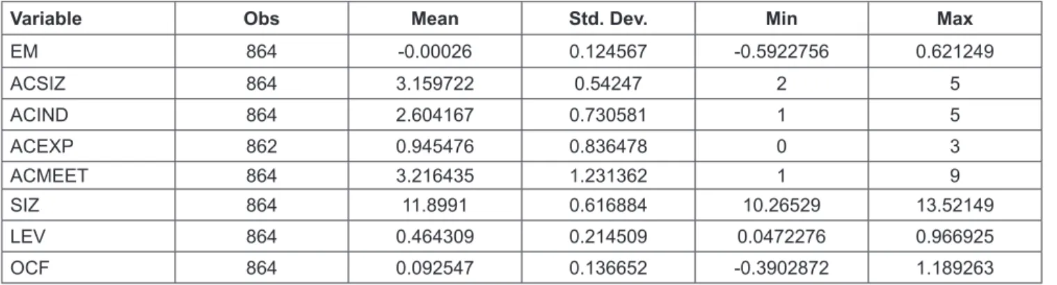 Table 2: Descriptive Statistics