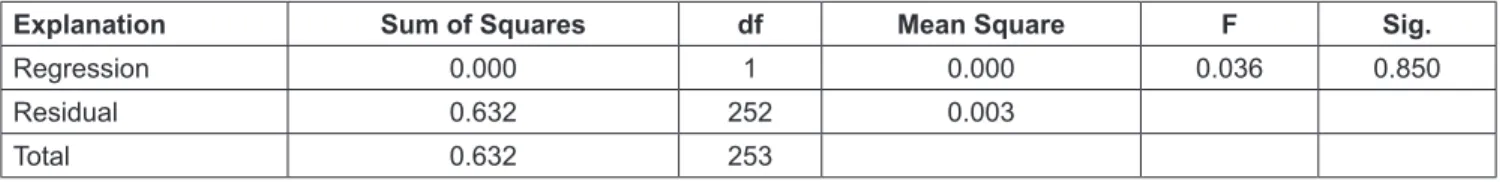 Table 1: Paired-Sample t-Test Result for Hypothesis 1