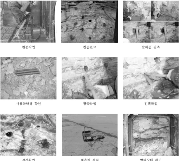 Fig. 10. process of test blasting.