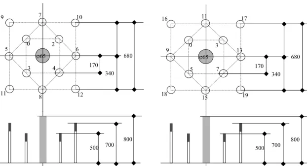 Table 12. Charging table(odd initiation)