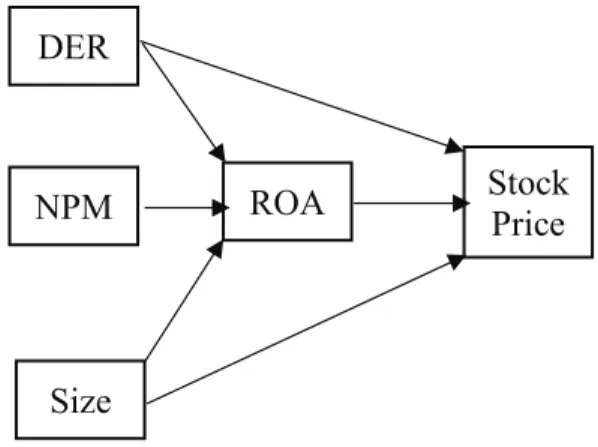Figure 1: Research Framework