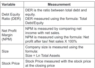 Table 1: Measurement of research variables