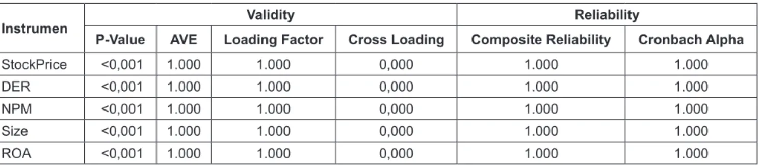 Table 2: Descriptive Statistics