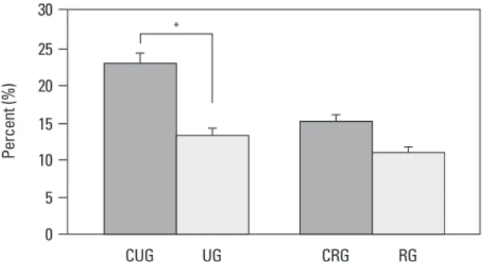 Fig. 6. Apoptosis in the growth plate (×100, TUNEL assay). (A) Control group. (B) Unloading group