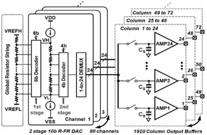 그림 3. 제안하는  2단  구조의  10비트  0.18μm  CMOS  DAC Fig. 3. Proposed  two-step  10b  0.18μm  CMOS  DAC.