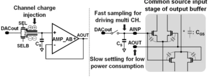 Fig. 11. Design  issues  of  the  conventional  class-AB  amplifier  employing  time-sharing  schemes.