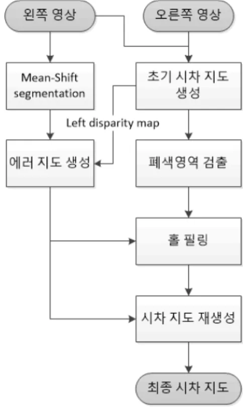 Fig. 1. Entire  framework  of  the  proposed  method.