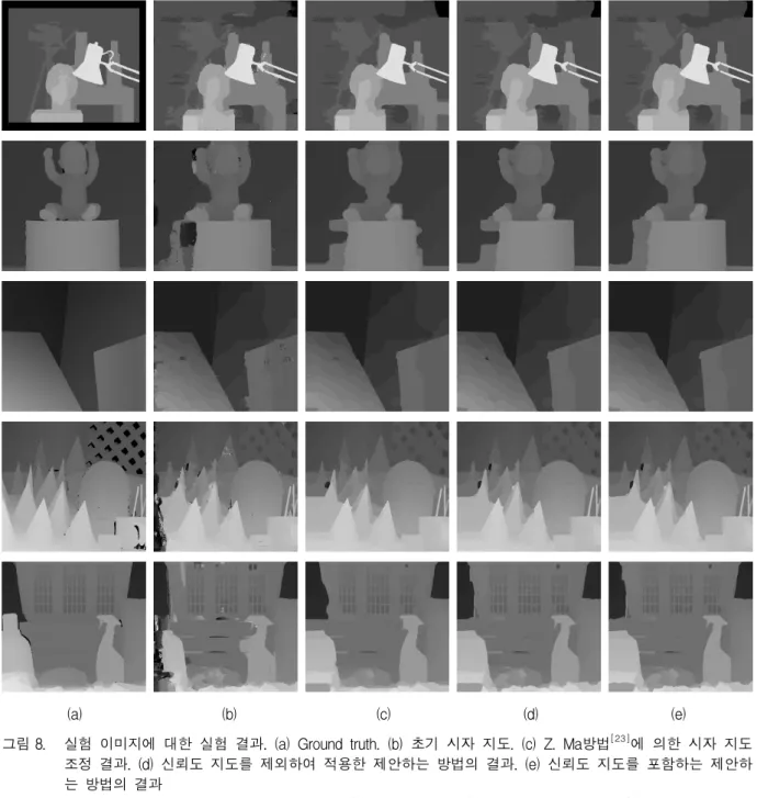 그림 8. 실험  이미지에  대한  실험  결과.  (a)  Ground  truth.  (b)  초기  시자  지도.  (c)  Z.  Ma방법 [23] 에  의한  시자  지도  조정  결과
