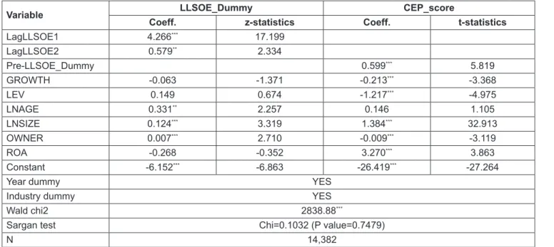 Table 5: Endogeneity: Two-stage regression.