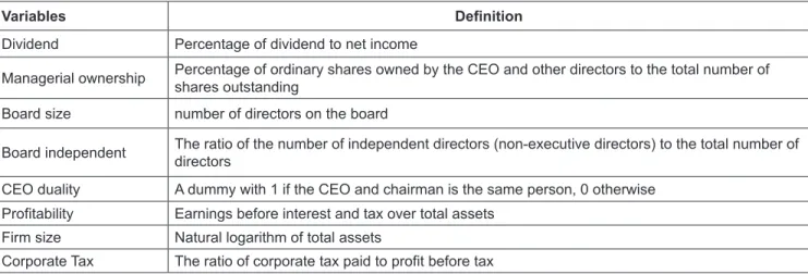 Table 1: Definition of the variables