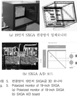 그림 4. 두  영상평면위에  맺힌  3차원  공간상의  점 Fig.  4. 3D  point  projected  on  two  image  planes.