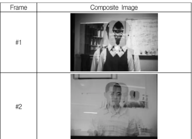 그림 11. 주시각이  제어된  스테레오  합성영상 Fig.  11. Composite  image  after  convergence  control.