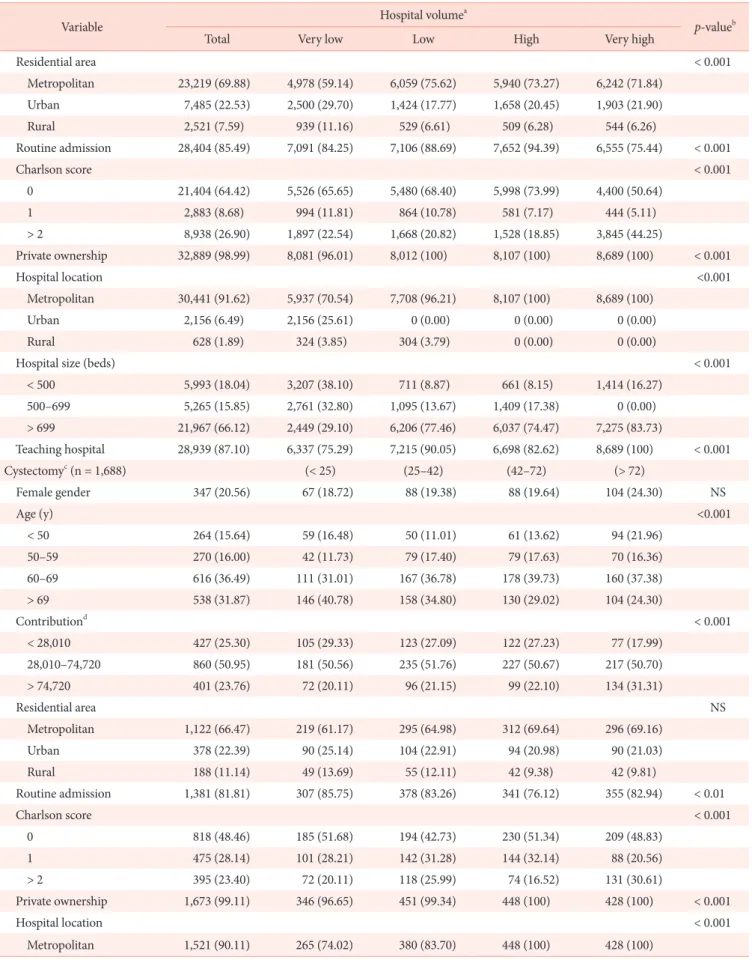Table 1.  Continued