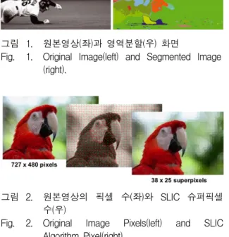 그림 2. 원본영상의  픽셀  수(좌)와  SLIC  슈퍼픽셀  수(우)