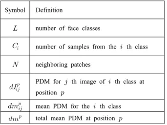Table  1.  Summaries  of  the  variables  of  DFD
