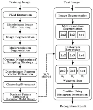 Fig. 4. Overall  procedure  of  the  proposed  method.