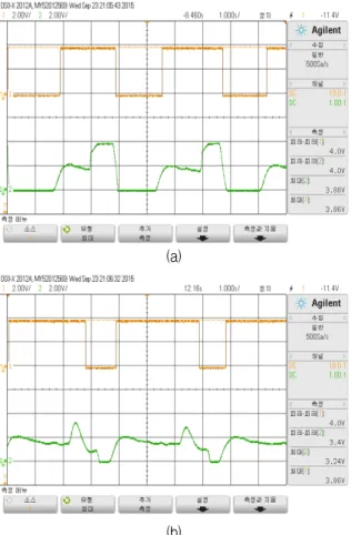 Fig. 13. Signal  output  waveforms  for  sensing  distance  ;  sensing  distance  was  2m  (a)  and  7m(b).