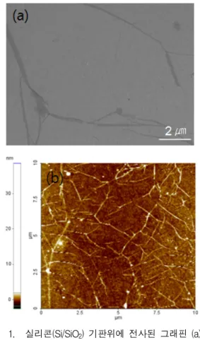 Fig. 1. (a)  FE-SEM  and  (b)  AFM  images  of  the  graphene  sheet  transferred  on  Si/SiO 2 .