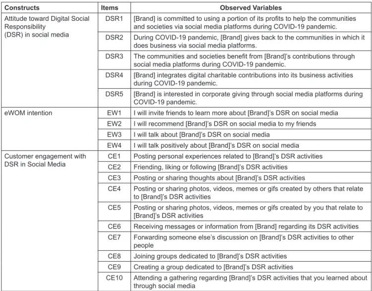Table 1: Questionnaire constructs and variables
