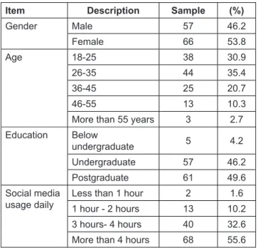 Table 2: Descriptive statistics