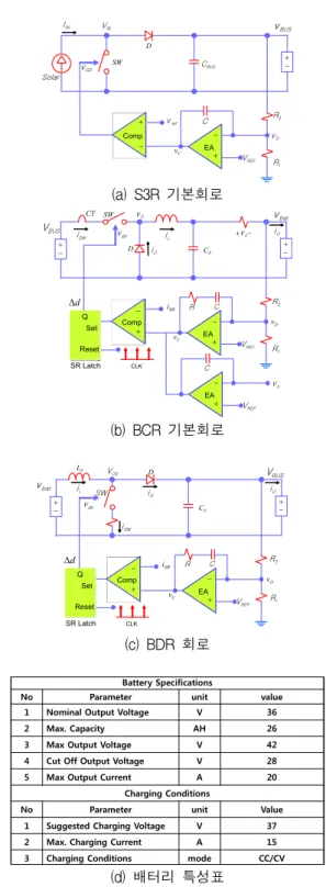 Fig. 2. S3R,  BCR  and  BDR  Topology  and  Specification  of  Battery. 은  총  2개로  병렬운전을  하며  이때  두  개의  BCR은  같 은  피드백  전압을  받아  동작하여  출력전압과  출력전류 가  동일하게  동작하고  스위칭  주파수도  동기화  되었다