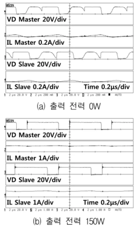 Fig. 8. Experimental  Environment  and  Prototype  of  PCU.