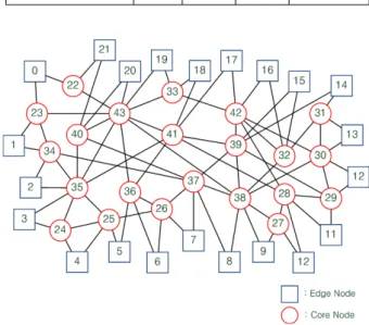 그림 4.  네트워크  시뮬레이션  모델 Fig. 4.  Simulation  model  of  network.