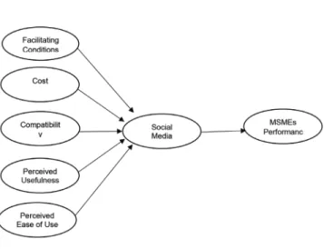 Table 1: Sources of Research Instruments