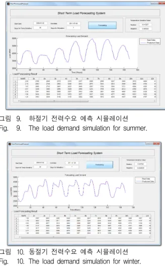 표 2. 기존  연구의  비교