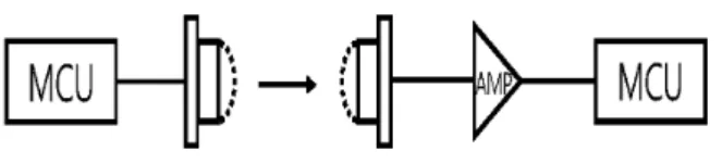 Fig. 2. LED-to-LED  one  way  multi-hop  VLC  system.