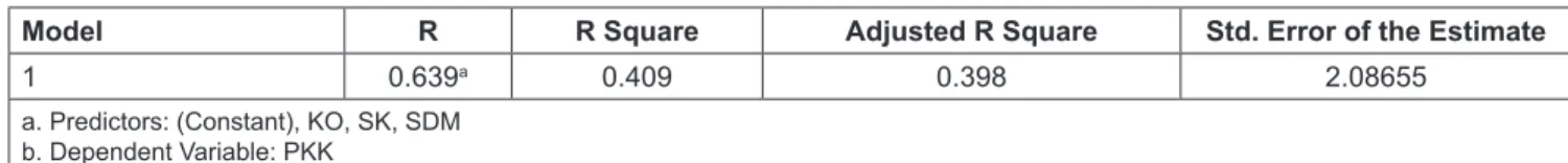 Table 2: Simultaneous Significance Test or Test F