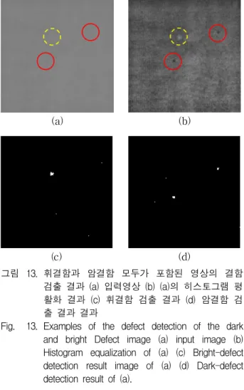 Fig. 13. Examples  of  the  defect  detection  of  the  dark  and  bright  Defect  image  (a)  input  image  (b)  Histogram  equalization  of  (a)  (c)  Bright-defect  detection  result  image  of  (a)  (d)  Dark-defect  detection  result  of  (a).