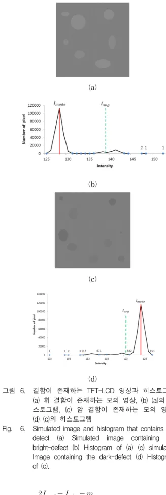 Fig. 6. Simulated  image  and  histogram  that  contains  the  detect  (a)  Simulated  image  containing  the  bright-defect  (b)  Histogram  of  (a)  (c)  simulated  Image  containing  the  dark-defect  (d)  Histogram  of  (c).