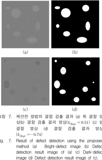 Fig. 8. Example  of  detecting  a  defect  iteratively  by  the  characteristic  of  histogram    (a)    original  image  (b)  Detected  dark-defect  pixel  by  using  the  optimal  threshold  for  the  first  level  (c)  Remove  the  dark-defect  (d)  Det