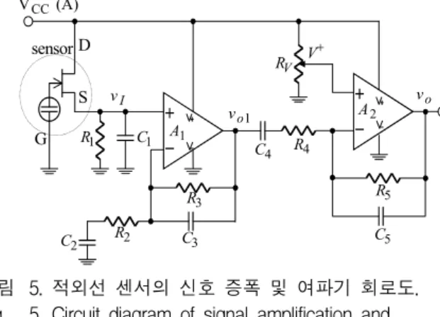 그림 3.  초전형  적외선  센서  소자의  등가회로  (a)와  단일  및  이중소자의  출력파형(b)