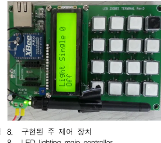 그림 6. Zigbee  인터페이스  회로도 Fig. 6. Zigbee  interface  circuit.