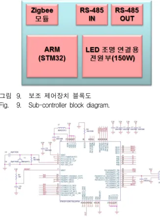 그림 10. 보조  제어  장치의  MCU  회로도 Fig. 10. MCU  module  circuit  of  sub-controller.