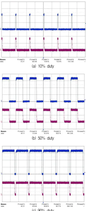 Fig. 15. PWM  dimming  voltage,  current  waveform.