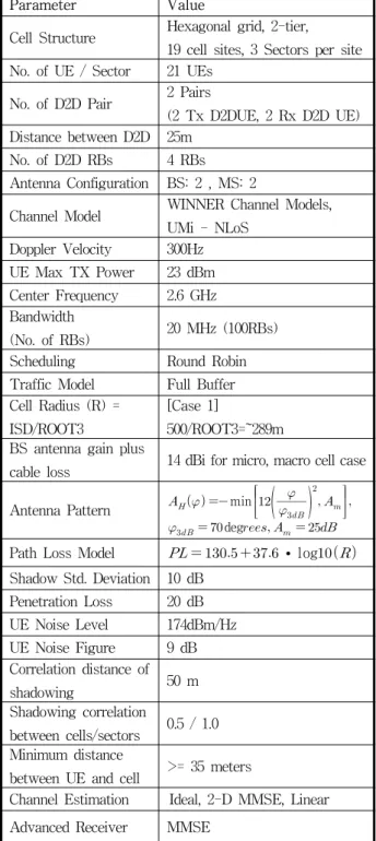 Table 1. Simulation  Parameters.