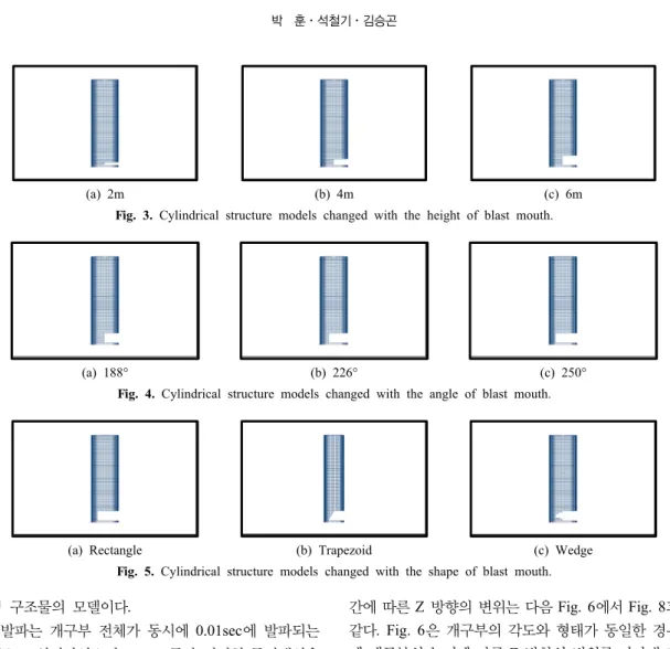 Fig. 3. Cylindrical structure models changed with the height of blast mouth.