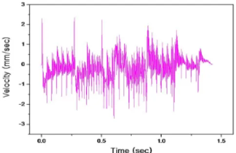 Fig. 3. Superposition modeling waveform of T1.