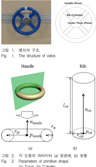 Fig. 1. The  structure  of  valve.