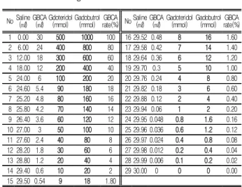 Table 1. Comparative  table  of  Gadoteriodol  and  Gadobutrol.