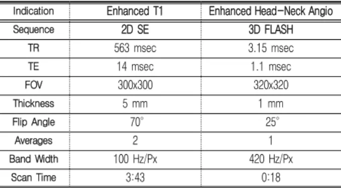 Table 3. Sequence  and  Parameter.