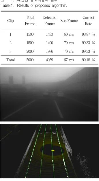 그림 5. 터널  진입  상황에서의  차선  인식  결과 초록선  :  Lidar  /  빨간선  :  Mobileye Fig. 5. Lane  detection  result  in  tunnel.
