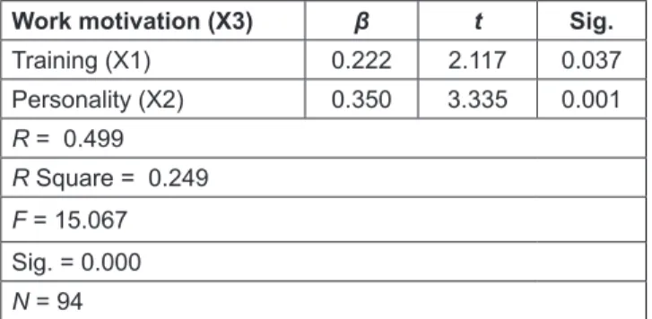 Table 3: Substructure F-Test 1